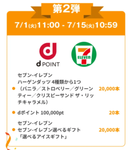 スマートニュース スマフェス(第2弾)の商品ラインナップ