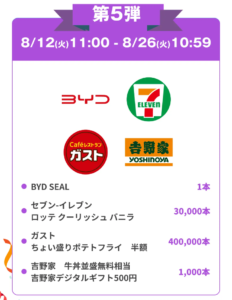 スマートニュース スマフェス(第5弾)の商品ラインナップ