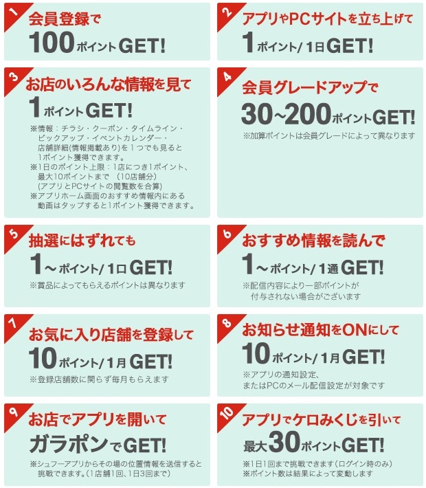 シュフーポイントの貯め方