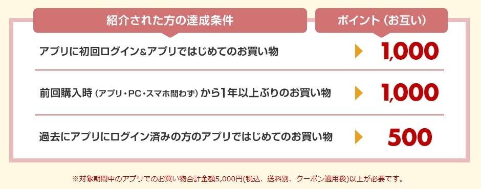 楽天市場アプリ紹介キャンペーン